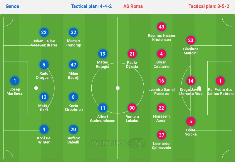 Genoa vs Roma Prediction and Betting Tips