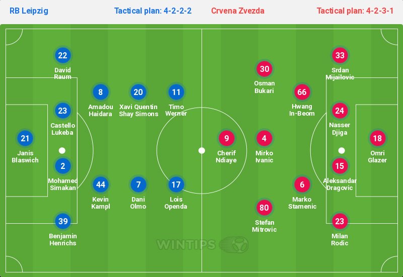Crvena Zvezda vs RB Leipzig: Strategic Lineup Changes & Odds