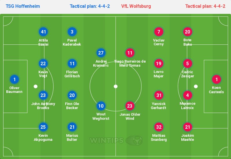 Đội hình ra sân TSG Hoffenheim và VfL Wolfsburg
